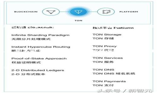 公积金数字钱包的使用指南

随着金融科技的发展，公积金数字钱包应运而生，成为越来越多人生活中不可或缺的一部分。你可能对公积金数字钱包如何使用感到好奇，今天我们就来详细聊聊这个话题。

什么是公积金数字钱包？

公积金数字钱包是基于公积金账户而衍生的一个智能金融工具。通过这个数字钱包，用户可以方便地管理自己的公积金，进行缴纳、查询、提现等操作。可以说，它结合了传统的公积金管理功能与数字化的便利性，给人们带来了很大的业务便捷。

公积金数字钱包的基本功能

公积金数字钱包具有以下几个基本功能：
ul
    listrong在线缴纳公积金：/strong用户可以随时随地通过钱包进行公积金的在线缴纳，省去了排队的烦恼。/li
    listrong查询账户余额：/strong通过数字钱包，用户能够实时查看公积金账户的余额和交易记录，做到心中有数。/li
    listrong快速提现：/strong当需要紧急用钱时，公积金数字钱包支持快捷的提现服务，便利用户的资金周转。/li
    listrong理财增值服务：/strong部分数字钱包还能够提供理财产品，帮助用户实现资金的另一个增值渠道。/li
/ul

如何开通公积金数字钱包？

想要使用公积金数字钱包，首先需要开通账户。以下是开通的步骤：
ol
    li下载官方APP，注册并登录个人账户。/li
    li在APP中选择“开通数字钱包”，填写相关信息。/li
    li完成身份验证，通常需要上传身份证照片等。/li
    li绑定个人银行账户，完成后即可激活数字钱包。/li
/ol

公积金数字钱包的使用步骤

开通账户后，你可以轻松地使用公积金数字钱包了。接受之后的功能和服务设置，通常使用步骤如下：
ol
    li打开公积金数字钱包APP，使用账号密码登录。/li
    li选择你需要的功能，如在线缴纳、余额查询或提现等。/li
    li按照提示完成具体操作，系统会实时显示处理进度。/li
    li操作完成后，记得及时退出账户，保护个人信息安全。/li
/ol

公积金数字钱包的优点与可能的缺点

就在使用公积金数字钱包的同时，我们也要关注它的优缺点：

h4优点/h4
ul
    li方便快捷，操作简单，随时随地管理资金。/li
    li透明易懂，能够实时查看交易记录，避免不必要的误会。/li
    li安全性高，采取了多重身份验证方式，保障用户资金安全。/li
/ul

h4缺点/h4
ul
    li部分用户可能对数字化内容不够熟悉，使用时有一定的学习曲线。/li
    li有些功能可能依赖于网络，不便于一些偏远地区的用户。/li
/ul

总结与展望

公积金数字钱包已经逐渐成为现代人管理公积金的主要工具。虽然在使用初期可能会遇到一些困难，但通过不断适应和学习，你将发现这项工具为生活带来的方便与灵活是如此值得。真心觉得，在未来，这个数字钱包的功能将会越来越多，期待它带给我们更多的惊喜与便捷！

可能相关的问题

h41. 使用公积金数字钱包是否安全？/h4

关于安全性，很多人关心的是数字钱包的保护机制如何。实际上，公积金数字钱包在安全方面一般都采取严格的措施，包括但不限于身份验证，加密技术，交易监控等。虽然不能说绝对安全，但相较于传统模式，数字钱包能更有效地保护我们的财务信息。但是，用户自身也需要提高警惕，定期更换密码，避免在公共Wi-Fi环境下进行敏感操作，这样才能更好地保护自己的资金。

h42. 如果我忘记了公积金数字钱包的密码，该怎么办？/h4

忘记密码是个令人感到有点遗憾的问题，但并不意味着无法解决。大多数公积金数字钱包都提供了找回密码的选项。你只需要点击“忘记密码”链接，跟随系统的指引进行身份验证，然后创建新的密码。当你顺利找回密码后，记得设定一个既强大又易于记忆的密码，以避免再出现类似的问题。

总之，公积金数字钱包作为一种新兴的金融工具，正在快速融入我们的生活。希望大家都能好好利用这个工具，让财务管理变得更简单，更高效。 

公积金, 数字钱包, 在线缴纳, 安全性/guanjianci
公积金数字钱包的全面使用指南：未来的智能财务管理工具
