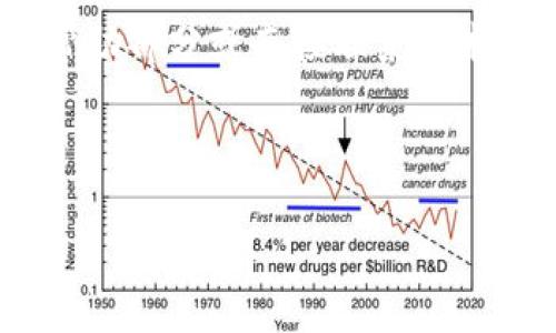 要修改数字钱包的名称，通常需要通过您所使用的数字钱包应用程序或平台来进行设置。虽然不同钱包的具体步骤可能有所不同，但一般来说，您可以遵循以下几个步骤来修改您的数字钱包名称：

步骤一：打开数字钱包应用
首先，确保您已经安装并打开了您需要修改名称的数字钱包应用。无论是手机应用还是网页版本，找到您要更改的账户是第一步。

步骤二：登录账户
如果您的数字钱包需要登录，那么请使用您的账户凭证（如电子邮件地址、电话号码和密码）进行登录。确保使用的是正确的账户，以便进行后续操作。

步骤三：进入设置或账户信息
在钱包应用的主界面上，通常会有“设置”或“账户”选项。您需要点击这个选项进入更详细的账户信息页面。在这里，您一般可以找到修改账户名称、头像等设置的功能。

步骤四：找到修改名称的选项
在账户信息页面中，寻找“修改名称”、“编辑账户名称”或类似的选项。有些钱包可能会标注为“个人资料”或“用户设置”。点击进入，您就可以开始修改名称了。

步骤五：输入新的名称
在弹出的输入框中，输入您希望更改的新名称。请确保您所选择的名称符合该应用的用户规定，有些应用可能会对名称的字符数或使用的词汇有限制。

步骤六：保存更改
完成名称的输入后，通常会有一个“保存”或“确认”按钮，点击它以保存您的更改。之后，系统可能会要求您输入密码确认您的身份，这也是为了保护您的账户安全。

步骤七：检查名称是否成功修改
成功保存后，返回到钱包主页查看您的账户名称是否已经更新。如果名称未能成功更改，请重试上述步骤，或者查看是否有系统提示的错误信息。

额外提示
在一些数字钱包应用中，修改名称可能会受到限制，尤其是在进行过交易或验证的情况下。在这种情况下，您可能需要联系客服或查看帮助文档来获取进一步的指导。

总结
修改数字钱包的名称是一个相对简单的操作，只要您遵循上述步骤，就能够顺利完成。如果在过程中遇到问题，不妨查阅应用的帮助部分或直接联系技术支持团队来解决疑问。希望所有使用数字钱包的用户都能优雅地管理和修改他们的账户信息，让个人财务管理更加轻松和安全。

---

如果你还有具体的问题，或者对某个具体钱包有更深入的需求，欢迎提出，我将乐于帮您解答！