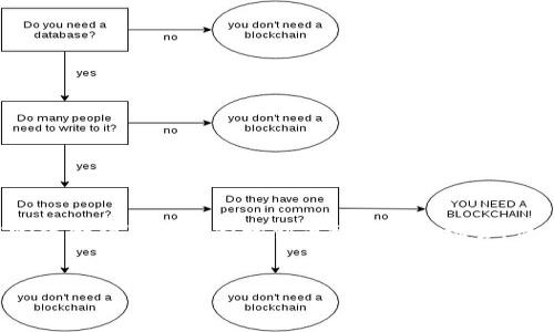 在tpWallet中购买未上交易所的币是一个相对新颖的概念，随着区块链技术的发展，越来越多的人开始关注去中心化金融（DeFi）和初创币种的投资机会。许多投资者希望从早期投资中获得潜在的高回报，因此，了解如何在tpWallet中买到未上交易所的币显得尤为重要。


探索tpWallet中的未上交易所币购买途径与未来趋势