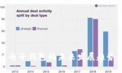 中银区块链电子钱包的未来发展趋势与应用前景