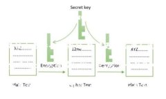   “未来的tpWallet矿工费：趋势分析与智能合约的