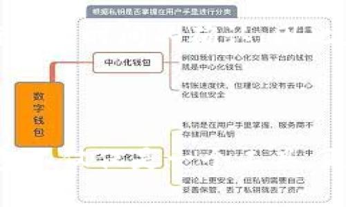 区块链钱包的跨链功能是当今数字货币领域一个非常重要的概念。随着区块链技术的发展，各种不同的区块链网络纷纷涌现，形成了一个多样化的生态系统。然而，这种多样性也带来了一些挑战，特别是在数字资产的流通和转移上。因此，跨链钱包应运而生，它们旨在解决不同区块链之间的资产互操作性问题。

### 跨链钱包的定义与基本功能

跨链钱包是什么？
跨链钱包是指能够支持不同区块链网络之间资产转移和管理的钱包。这类钱包可以让用户在一个平台上管理多种数字资产，进行跨链交易。这不仅提高了用户的操作便利性，也为不同生态系统内的数字资产实现了流通。

跨链钱包的基本功能
- **多链支持**：跨链钱包的首要功能是支持多种区块链网络，包括比特币、以太坊、BSC（Binance Smart Chain）等用户熟知的平台。
- **资产映射**：通过智能合约，用户可以将一个区块链上的资产“映射”到另一个区块链上，使其在不同链间相互转换。
- **交易管理**：用户能够在跨链钱包中轻松查看不同资产的余额和交易记录，便于管理和监控。

### 跨链钱包的重要性

提升流动性
随着越来越多的区块链项目和代币的出现，跨链技术的发展有助于提升资产的流动性。在没有跨链解决方案之前，不同区块链上的资产是孤立存在的，难以实现互通。跨链钱包的出现，使这些资产能够自由地在不同链之间流动，极大地提高了市场效率。

用户体验的提升
传统钱包通常只能支持单一链的操作，而跨链钱包提供了一种集成解决方案，用户不再需要在不同的钱包之间切换。这种便捷的用户体验极大地提高了用户的使用满意度，也推动了区块链技术在更广泛的人群中普及。

### 跨链技术的实现方法

跨链交易的实现机制
跨链钱包的实现主要依赖于以下几种技术：
- **原子交换（Atomic Swap）**：这种技术允许用户在不同区块链上进行直接的资产交换，确保交易的安全性和即时性。
- **跨链桥（Cross-chain Bridges）**：通过创建“桥梁”连接不同的区块链，用户可以在这些桥梁上进行资产转移。举例来说，某些平台通过锁定以太坊中的资产，并在目标链上生成对应的代币，以实现资产的迁移。
- **中继链（Relay Chains）**：将不同链的信息传递到中心化的链上，帮助不同链之间进行数据交互。

### 跨链钱包的未来发展趋势

未来的跨链钱包将走向何方？
展望未来，跨链钱包将会继续发展并引领更多创新。例如：
- **智能合约的进一步应用**：随着智能合约的发展，我们将看到越来越多复杂的跨链交易，能够满足用户多样化的需求。
- **隐私保护技术的引入**：用户对隐私保护的需求越来越高，未来的跨链钱包可能会集成更先进的隐私技术，以确保资产和交易信息的安全。
- **跨链的去中心化治理**：随着去中心化金融（DeFi）的兴起，跨链钱包作为重要的工具，将会更加重视去中心化治理机制，确保用户的权利和利益。

### 可能相关的问题

1. 跨链钱包是否安全？
这是一个值得深思的问题。真心觉得，任何涉及资金和资产的技术方案都伴随着风险，而跨链钱包也不例外。虽然很多跨链钱包采用了先进的加密技术和去中心化的设计，但如果钱包本身没有经过充分的安全审计或开发团队经验不足，可能存在安全隐患。因此，用户在选择跨链钱包时，建议优先选择那些已经在行业内获得良好声誉的钱包，并密切关注其安全评级和用户反馈。

2. 跨链钱包是否方便？
有点遗憾的是，尽管跨链钱包提供了便捷的功能，但在某些情况下，用户仍然可能会遇到一些操作上的复杂性。部分跨链交易可能需要用户了解更复杂的操作步骤，或者需要进行较长时间的确认。因此，有必要强调的是，在使用跨链钱包之前，用户应仔细阅读相关教程和使用指南，确保能够熟练操作。

### 结语

总的来说，跨链钱包作为区块链生态中不可或缺的工具，将在资产流通、用户体验和未来技术发展中扮演重要角色。随着这一技术的不断进步，以及用户需求的不断变化，跨链钱包不仅仅是一个工具，更是未来数字经济中的核心组成部分。希望每位用户能在这一新兴领域中找到适合自己的跨链钱包，为自己的数字资产保驾护航。