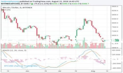 数字钱包的价值和价格通常取决于多个因素，包括其提供的功能、安全性、使用方便性以及用户的需求。因此，数字钱包的价位范围可能非常广泛，甚至可以从几百到几千元不等。为了全面理解数字钱包的市场现状和未来趋势，我们可以探讨其各个方面，并对常见问题进行详细解答。

然而，根据你的提问，“数字钱包3000到多少”，貌似并未提供足够的上下文信息。你是想问数字钱包的价值范围吗？或者是想知道如何选择合适的数字钱包？如果可以提供更多的信息，我非常乐意为你提供详细解答！