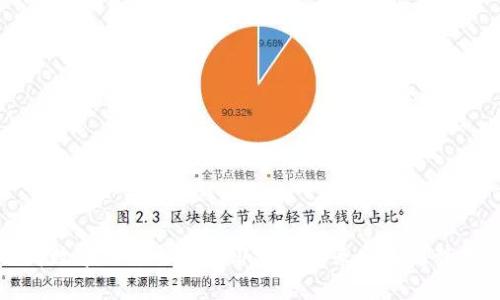 招商数字钱包与京东绑定的未来发展趋势分析