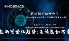 未来数字钱包的可爱化趋势：表情包如何重塑用