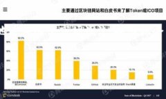 要将tpWallet中的资金转移到去中心化交易所（DE