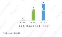 要判断IM钱包和TP安全性的优劣，首先需要明确这