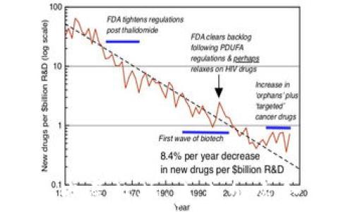 
区块链钱包产业发展趋势：未来加密金融的核心驱动力