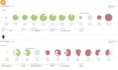 要在tpWallet中取消同步选择网络，可以参考以下步
