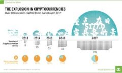 关于“小米钱包财富怎么加密码”，首先，我们