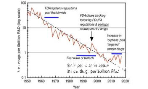 未来数字钱包与网银转账的趋势与发展
