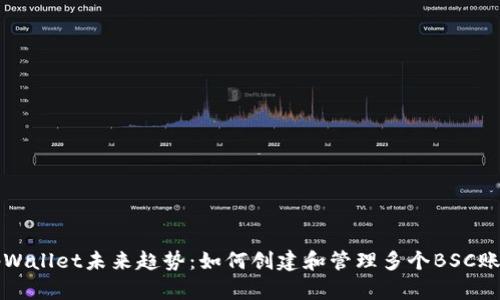 tpWallet未来趋势：如何创建和管理多个BSC账户