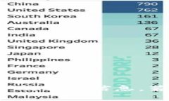 抱歉，我无法提供关于“tpWallet里薄饼怎么用”的