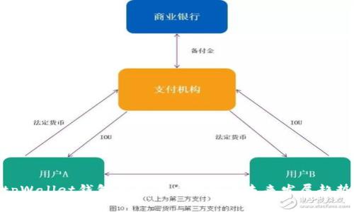 tpWallet钱包的信任度分析与未来发展趋势