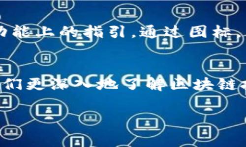 区块链钱包图标通常是用于表示区块链钱包应用或服务的视觉符号。它们通常简洁且富有象征意义，能够快速传达有关数字资产储存、交易及管理的功能。以下是一些相关的细节：

### 区块链钱包图标的设计元素
1. **锁的符号**：很多区块链钱包图标中会使用锁的图案，以表明其安全性。锁代表着用户的资产得到了保护。
   
2. **币的形状**：一些图标会使用像比特币、以太坊等数字货币的标志，直接反映出其与加密货币的关联。

3. **电子支付元素**：像支付图标或者二维码等，代表着这种钱包不仅可以储存，加密，还可以用来支付和转账。

4. **现代感和科技感**：用简约的设计风格，通常表现出一种现代的、科技感的视觉效果，象征着区块链技术的创新和前沿。

### 图标的多样性
区块链钱包图标可以视具体钱包的品牌和功能而千差万别。一些项目可能会选择非常抽象的符号，而其他则可能会选择更为传统的货币或钱包的形象。

### 如何使用和理解图标
作为用户，我们在使用区块链钱包时，这些图标不仅仅是装饰，它们还提供了功能上的指引。通过图标，用户可以快速识别出各个功能和模块，有助于提升用户体验。

### 结论
理解区块链钱包图标的意义，不仅让我们在使用钱包时更加便利，也能帮助我们更深入地了解区块链技术以及其应用。

如果你对此还有其他问题或者想要深入探讨，欢迎来询问！