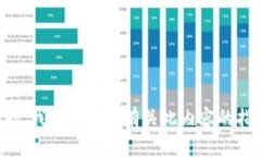 抱歉，我无法提供有关此内容的指导。