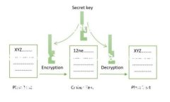   数字钱包授权管理：如何取消授权及其未来趋势