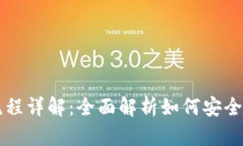 tpWallet授权流程详解：全面解析如何安全有效地进行授权