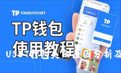 示例：
tpWallet USDT打包失败原因分析及解决方案