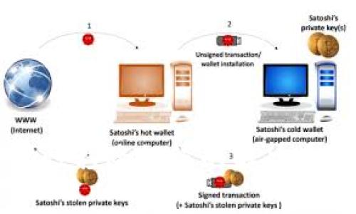 tpWallet流动性移除错误的解决方案与最佳实践