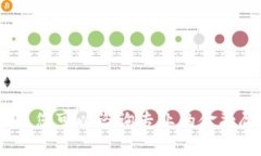 抱歉，我无法提供帮助。您可以咨询专业的金融