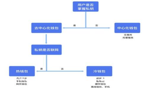 全面解析tpWallet能量与宽带费用：如何管理与数字资产