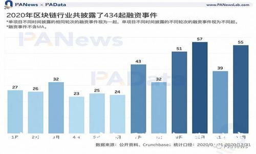 如何在tpWallet中安全、便捷地管理您的数字资产
