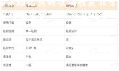   tpWallet使用私钥导入功能解析与解决方案 /  gu