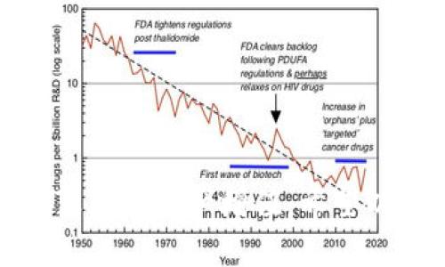   了解Plus Token数字资产钱包：功能、特点与投资安全性 / 
 guanjianci Plus Token, 数字资产, 钱包, 投资安全 /guanjianci 

什么是Plus Token数字资产钱包
Plus Token是一个新兴的数字资产钱包，旨在为用户提供安全、便捷的数字资产管理体验。自2018年推出以来，它逐渐吸引了大量用户，尤其是在亚洲市场。Plus Token支持多种主流数字货币的存储与管理，如比特币（BTC）、以太坊（ETH）、瑞波币（XRP）等。
与其他数字货币钱包相比，Plus Token具有独特的功能和特点。例如，它不仅提供了安全的数字资产存储服务，还有自营的区块链投资平台，用户可以通过Plus Token参与各种投资项目，从而实现资产增值。然而，这些功能的背后，用户需要对其安全性与合法性进行深入了解，以保护自己的财产安全。

Plus Token的主要功能
Plus Token钱包提供多项功能，用户可以通过手机应用或桌面客户端操作。以下是它的一些主要功能：
ul
    listrong多币种支持：/strongPlus Token支持主流数字货币的存储和交易，用户可以方便地管理各种资产。/li
    listrong内置交易所：/strong用户能够直接在钱包内进行买卖，避免了繁琐的转账手续。/li
    listrong安全性：/strong通过多重加密技术确保用户资产的安全，用户可以设定资金锁定期，提升资金安全性。/li
    listrong投资功能：/strong用户可以通过Plus Token的投资平台参与不同的数字资产投资，获取更高的收益。/li
/ul

Plus Token的特点分析
接下来，深入分析Plus Token的特点，以便用户能够更全面地了解该产品：

ul
    listrong用户友好的界面：/strongPlus Token提供直观易用的用户界面，适合不同层次的用户，无论是新手还是老手都能快速上手。/li
    listrong社区支持：/strong活跃的社区使得用户在遇到问题时能够快速获得相应的帮助，社区的交流为用户提供了更多信息。/li
    listrong高流动性：/strong其内置交易所使得用户在需要转变资产时可以快速完成交易，提升了用户的资金流动性。/li
    listrong收益分享机制：/strong用户推荐新用户可以获得相应的奖励，大大增强了用户的参与感和粘性。/li
/ul

投资安全性分析
尽管Plus Token网络安全性高，但是用户的资金安全与投资安全依然值得关注。以下是讨论投资安全的几个方面：
首先，用户在选择任何数字资产时都需进行详尽的研究与评估，了解项目的合法性与信誉度。Plus Token虽然在许多地方表现出了良好的用户体验与功能，但是其投资项目可能仍存在一定风险，因此，用户需要谨慎参与。
其次，保证钱包安全需采取技术措施，例如设置强密码、开启双重认证，定期检查交易记录，确保没有异常交易，能保护投资资金的安全。
最后，了解Plus Token的法律合规性也是关键。不同地区对数字资产的法律法规可能不同，用户在使用Plus Token钱包时，应确保其操作符合当地法律规定，从而避免法律风险。

相关问题探讨

1. Plus Token是否安全？如何提高钱包安全性？
安全性是用户关注的核心问题之一。Plus Token团队在技术安全上做了大量工作，如引入多重安全机制、加密存储用户私钥等。虽然钱包的基础安全设计有保障，但用户的操作也会影响钱包的安全性。
首先，用户应选择复杂且不易被猜测的密码，避免使用简单密码或重复密码以降低被破解的风险。同时，建议开启双重身份验证（2FA），这一额外的安全层可以有效提升账户防护能力。
其次，定期检查交易记录，及时发现异常交易，发生问题后可以迅速做出反应。同时，用户要谨慎处理钱包的私钥和助记词，切勿将其泄露或存储在不安全的环境中。
最后，定期更新软件版本，确保使用的是最新版本的钱包应用，以获取最新的安全补丁和功能改进。

2. Plus Token的投资产品有哪些？风险程度如何？
在Plus Token钱包中，用户可以参与多种类别的投资产品。例如，参与流动性挖矿、收益农场、定期存款等。在不同的投资产品中，用户可以选择适合自己的风险偏好和收益期望的项目。
参与流动性挖矿时，用户需了解市场变化，流动性挖矿虽然收益高，但是市场波动可能导致资金损失，因此需要足够的风险承受能力。
定期存款虽然相对安全，但其收益相对固定，适合希望稳定回报的用户。总之，投资前，请务必充分了解项目的白皮书、团队背景等信息，谨慎决策。

3. 如何选择适合自己的数字资产钱包？
选择数字资产钱包时，用户需考虑以下几个因素：
ul
    listrong安全性：/strong确保所选择的钱包具备良好的安全功能，如双重认证、地址白名单等。/li
    listrong用户体验：/strong选择操作界面友好、易于使用的钱包，能够快速完成资产管理。/li
    listrong支持币种：/strong考虑钱包支持的币种是否符合个人的投资需求。/li
    listrong社区与支持：/strong社区的活跃程度、技术支持团队的专业性也十分重要。/li
/ul

4. 如何规避数字资产投资的常见陷阱？
投资数字资产需要小心谨慎，常见的陷阱包括：
ul
    listrong高收益承诺：/strong警惕那些承诺保证回报的投资项目，通常这意味着高风险甚至是骗局。/li
    listrong缺乏透明度：/strong如果项目团队无法提供足够的背景信息，用户应谨慎行事。/li
    listrong诱导性营销：/strong避免受到过于美好的营销宣传的诱惑，保持理智。/li
/ul

总结起来，Plus Token数字资产钱包无疑为用户提供了方便的资产管理选择，然而，用户仍需加强自身的安全意识，谨慎参与投资，以实现真正的资产增值。希望以上信息能帮助大家更全面地了解Plus Token及其在数字资产管理中的地位。