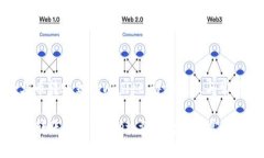 : 如何将火币转账到tpWallet：详细教程与常见问题