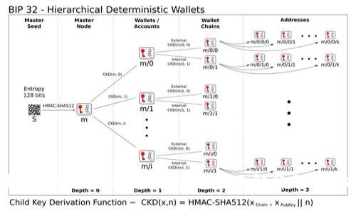苹果手机tpWallet下线了吗？全面解析与使用指南