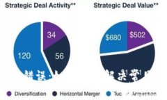 tpWallet 验证签名错误：如何快速解决常见问题及