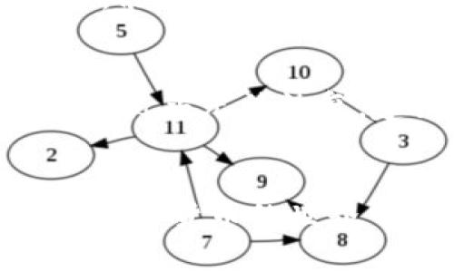 如何有效加密以太钱包私钥：确保数字资产安全的最佳实践
以太钱包, 私钥加密, 数字资产安全, 加密方法/guanjianci

引言
在数字货币的世界中，以太坊（Ethereum）已成为一种非常流行的区块链平台，而以太钱包则是存储和管理以太坊及其代币的工具。其中，私钥是最重要的安全组件，直接关系到用户数字资产的安全性。因此，如何给以太钱包的私钥加密，以保证这些资产不被盗窃或丢失，成为了间接使用数字货币的每一个用户所需要迫切了解的问题。

1. 以太钱包和私钥的基本概念
在讨论如何加密以太钱包的私钥之前，首先需要了解以太钱包和私钥的基本概念。以太钱包是一种包含公钥和私钥的数字钱包，公钥可以被用于接收以太币和代币，而私钥则用于授权和签署交易。私钥如同一个密码，一旦暴露，可能导致资产的完全丢失。

2. 私钥的风险因素
虽然以太坊网络具有去中心化的特性，但私钥仍然面临许多风险。一方面，黑客可能通过恶意软件或网络钓鱼攻击获取私钥；另一方面，用户如果不小心将私钥存储在不安全的地方，或者没有进行备份，也可能面临资产损失的风险。因此，私钥的安全性至关重要，这也是我们需要对其进行加密的根本原因。

3. 加密以太钱包私钥的方法
为了保护以太钱包的私钥，用户可以采用多种加密方法：
ul
listrong使用密码保护/strong：给私钥加上强密码，一般建议使用长度在12位以上，包含字母、数字及特殊符号的组合。这是最基本的安全措施。/li
listrong硬件钱包/strong：硬件钱包是专门设计来存储私钥的设备，通常具备较高的安全性。私钥从未离开设备，极大地降低了被攻击的风险。/li
listrong加密软件/strong：使用加密软件可以将私钥以加密文件的形式存储，常见的方式有AES（高级加密标准）等算法。同时，还需要确保自己记住加密时所用的密码。/li
listrong助记词和种子短语/strong：在创建钱包时，通常会生成一个助记词或种子短语，这可以用于恢复钱包和私钥。妥善保管这些信息也是非常重要的。/li
/ul

4. 最佳私钥加密实践
私钥加密不仅仅是一个步骤，而是一个不断更新和完善的过程。以下是一些最佳实践：
ul
listrong定期更换密码/strong：定期更新为私钥加密所用的密码，有助于提高安全性。/li
listrong备份私钥/strong：建议将私钥备份到多个安全的地方，例如纸质记录、USB设备等，并确保备份的安全性。/li
listrong认证双重验证/strong：如果钱包支持双重验证（2FA），务必要开启，增加额外的安全层。/li
listrong保持软件更新/strong：确保使用的以太钱包软件或硬件钱包是最新版本，以防止漏洞和安全隐患。/li
/ul

相关问题及解答

h4问题1：如何确保密码的强度？/h4
确保密码的强度对于私钥加密至关重要。一个强密码应该具备一定的复杂性，避免使用简单的个人信息，如生日、名字等。最好使用密码管理器生成和存储复杂的密码，同时定期更换密码。记得使用不同的钱包和平台时，尽量使用独特的密码，防止因某一处泄露而导致整体资产的损失。

h4问题2：硬件钱包如何使用？/h4
硬件钱包是用于存储私钥的物理设备，其工作原理与传统钱包不同。用户需要先购买硬件钱包，例如Ledger或Trezor。使用时，将硬件钱包连接到计算机，下载相应的软件，跟随向导进行初始化。在初始化过程中，将产生一个助记词和PIN码，这些信息非常重要，确保不丢失。硬件钱包一旦设置，用户可以通过这个设备签署交易，而私钥始终保存在硬件钱包内，增加安全性。

h4问题3：加密软件的选择有哪些考虑？/h4
选择加密软件时，有几个关键点需要关注：首先，软件的开源性，任意人都可以审查其代码，确保没有后门；其次，用户界面友好性，能够方便快速地使用；再次，社区支持和更新频率，能够确保软件持续改进和适应最新安全标准。同时，用户也可以查看软件的评价和反馈，选择有良好声誉的软件。

h4问题4：我应该如何处理遗失或被盗的私钥？/h4
私钥一旦遗失或被盗，恢复资产的难度是极大的。这就是为什么备份非常重要。如果用户提前采取措施备份了私钥，那么可以尝试使用备份恢复钱包。如果没有备份，那么资产可能几乎无法恢复，建议立即查看当前以太坊网络上该地址的活动。如果发生异常活动，可以尝试联系相关平台和服务提供者，但恢复的可能性并不大。因此，用户需认真对待私钥的管理。

结论
保护以太钱包私钥的安全性是每一个数字资产用户的责任，转换为有效的加密措施不仅能保护资产，还能提高用户的安全意识。采用合适的加密方法和最佳实践，将帮助用户在数字货币的世界中安全行走。希望您能将以上的方法和建议应用于自己的以太钱包管理中，最大程度上确保个人资产的安全。